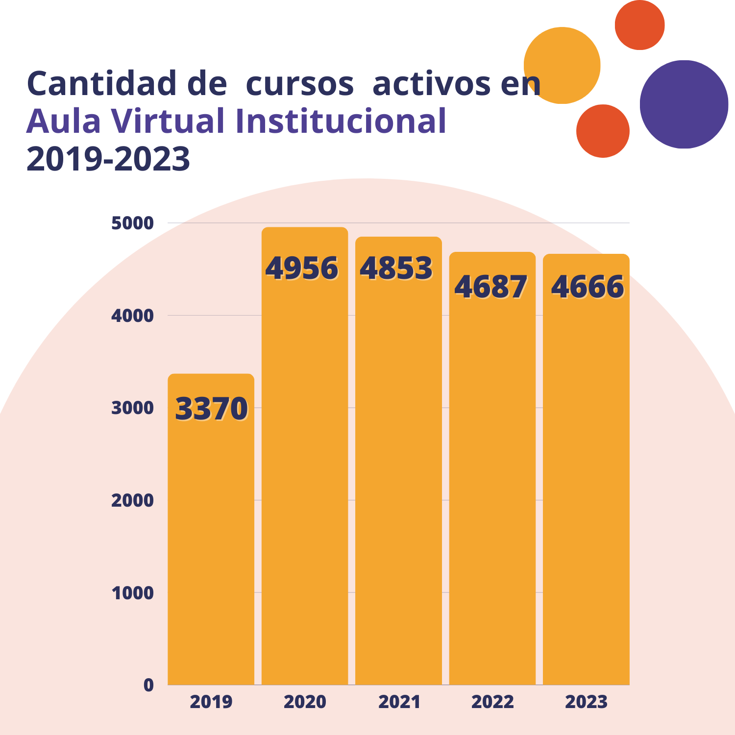 AV Institucional2019 2023