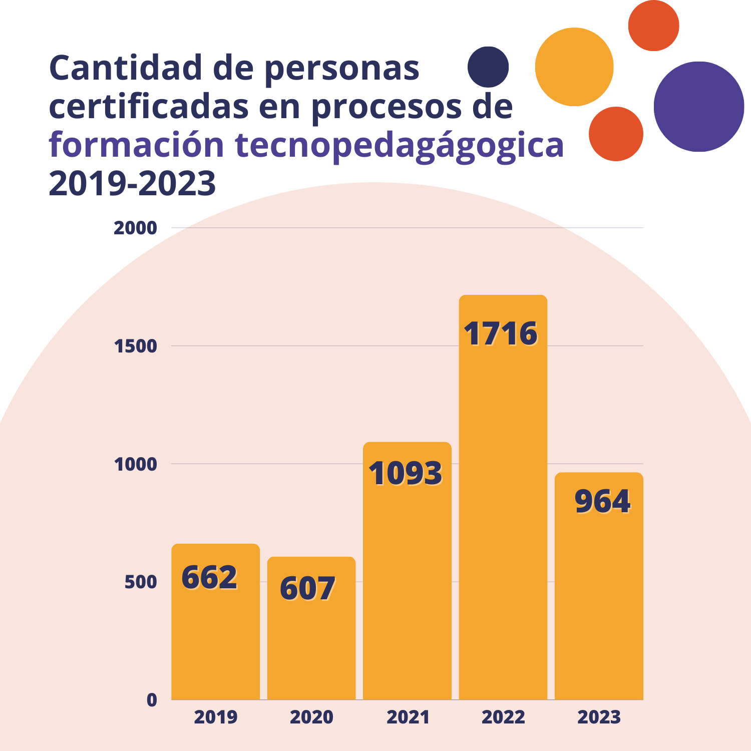 AV Tecnopedago2019 2023